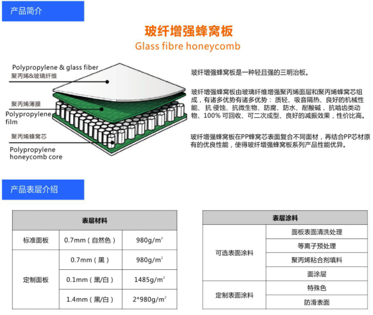 玻纖增強(qiáng)蜂窩板